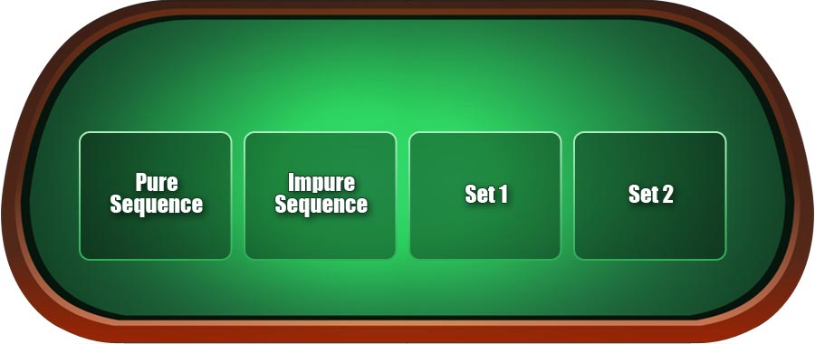 How to play rummy online - rules, tips and 500 bonus for new players